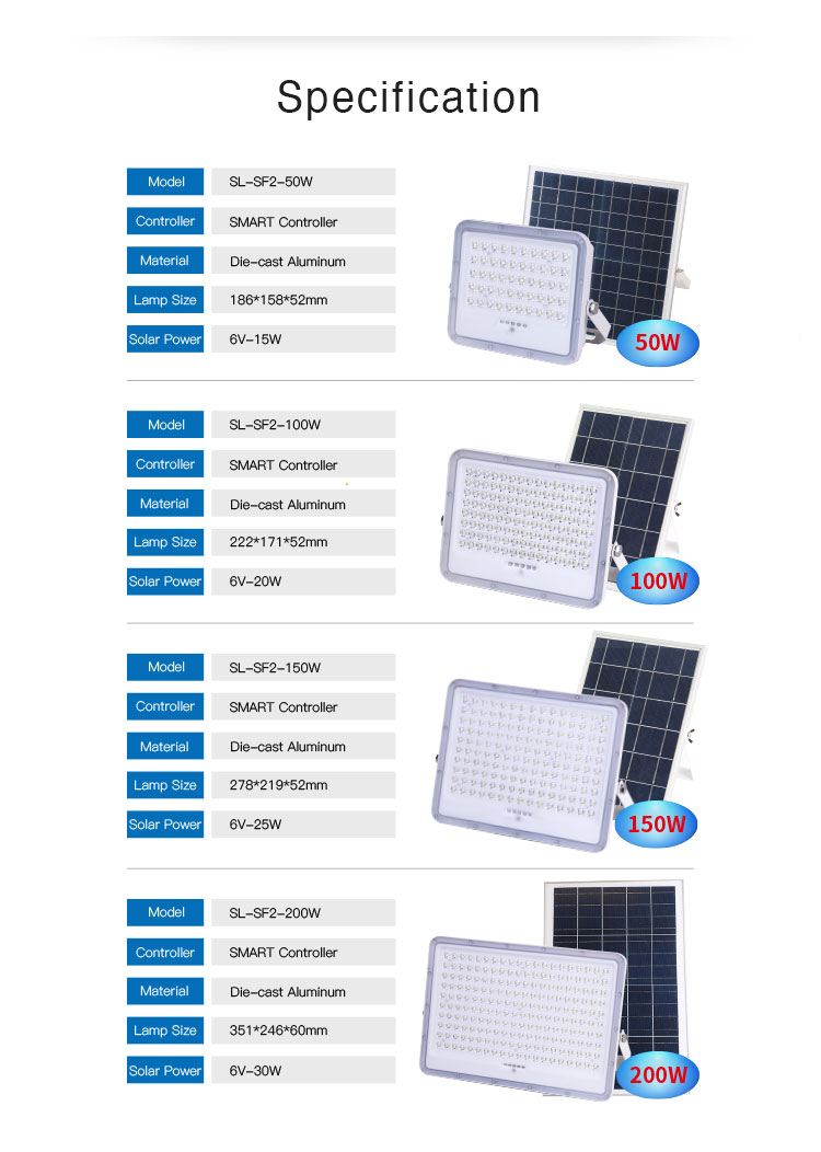 led flood light 300w