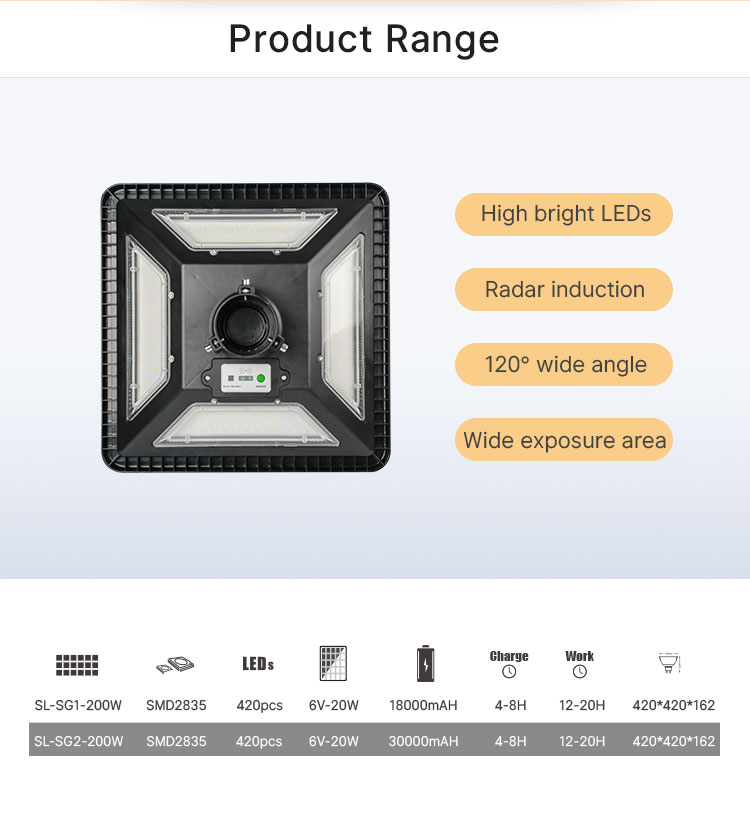 solar security light